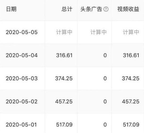 免费分享月赚上万教程 学就去实操赚钱(图3)
